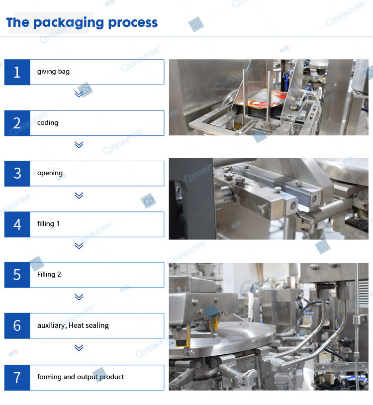 Packaging process