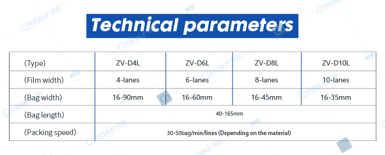 machine properties