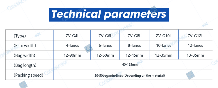 machine properties