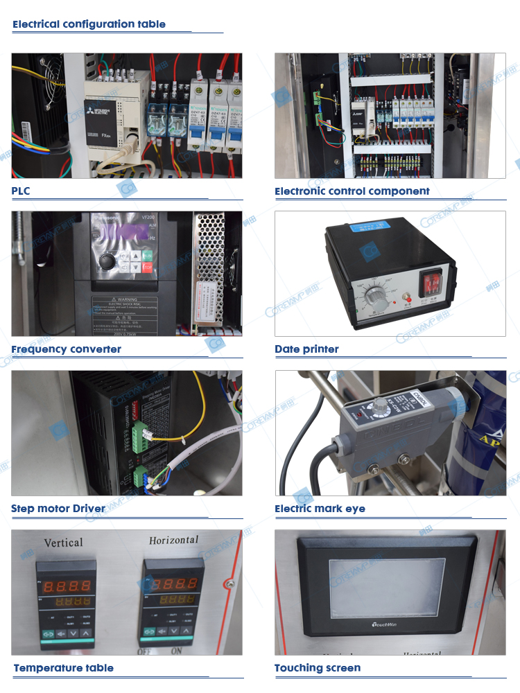 Configuration table