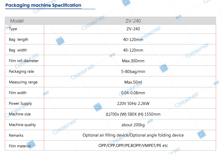 Machine specification