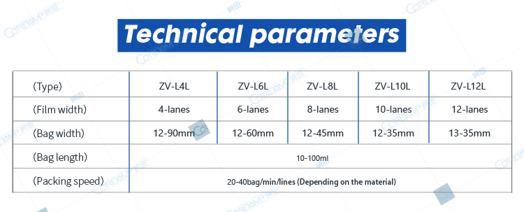 machine properties