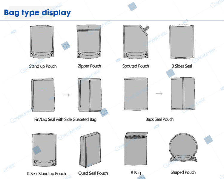 Bag type display