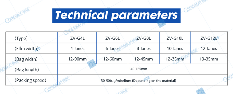 Technical parameters