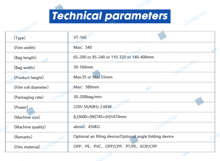 Technical parameters