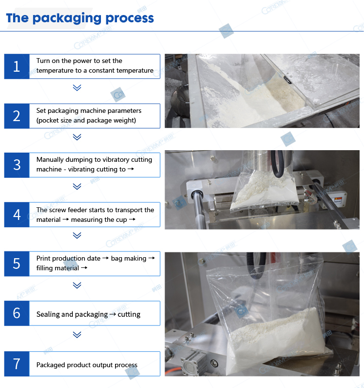 Packaging process