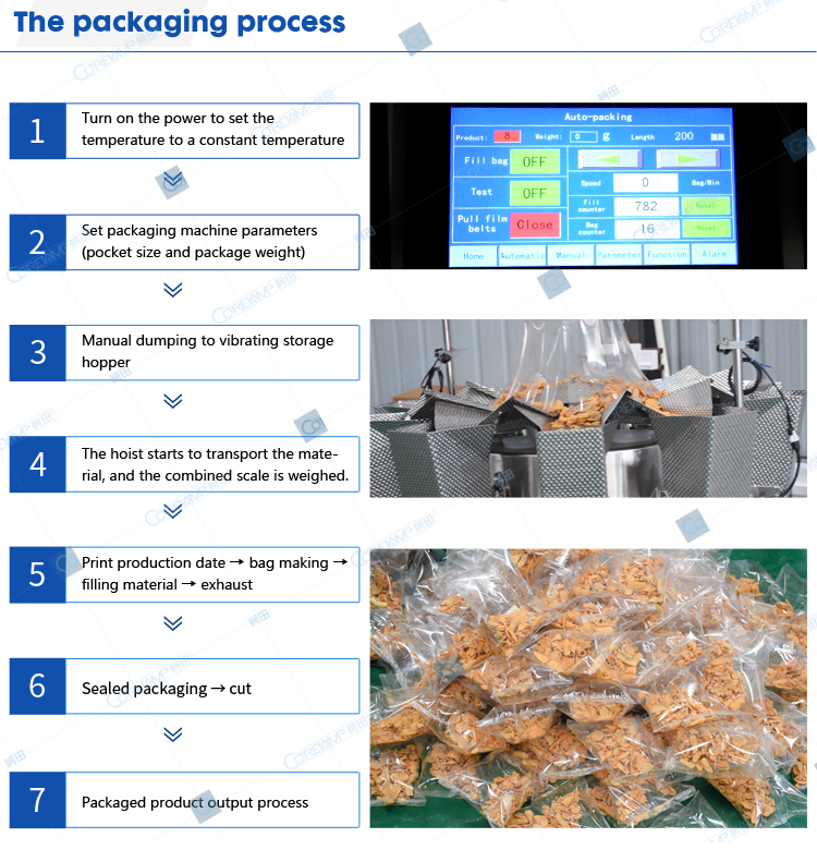 Packaging process