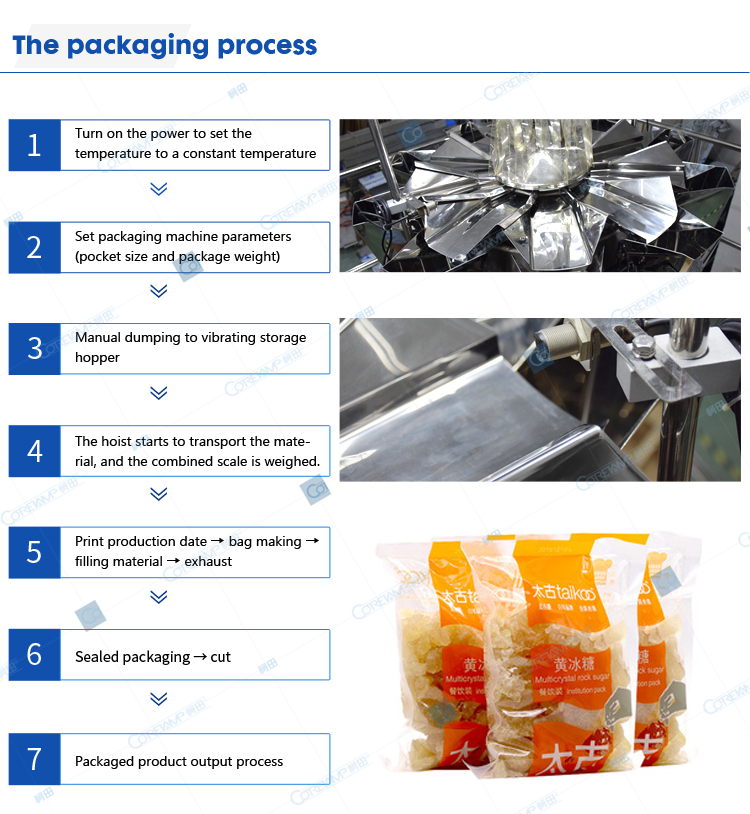 Packaging process