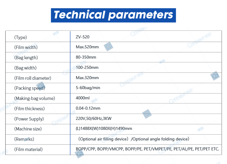 Machine properties