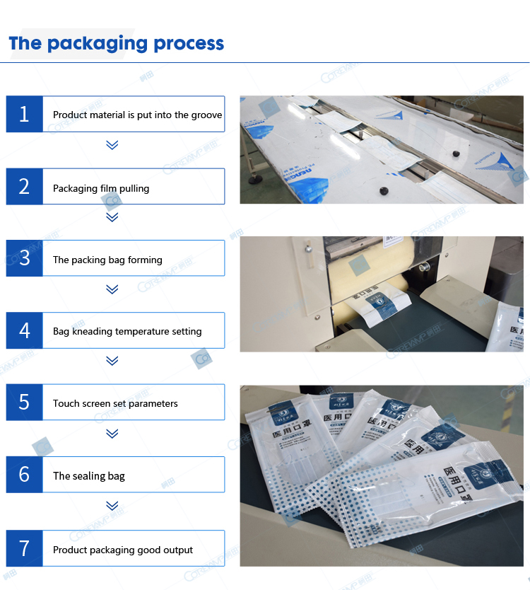 Packaging process