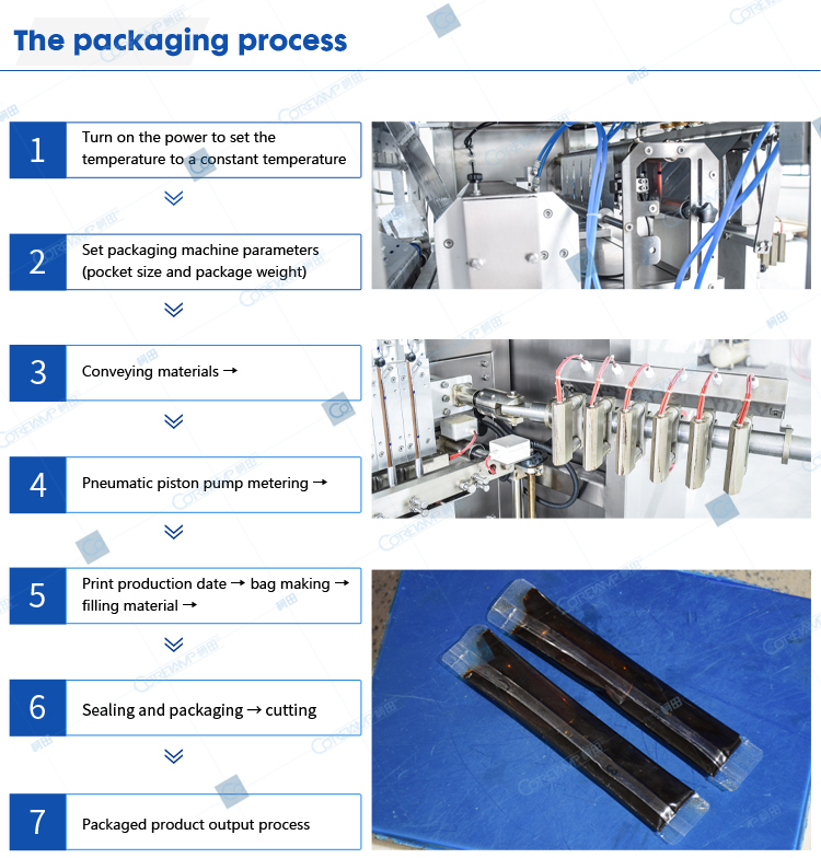 Packaging process