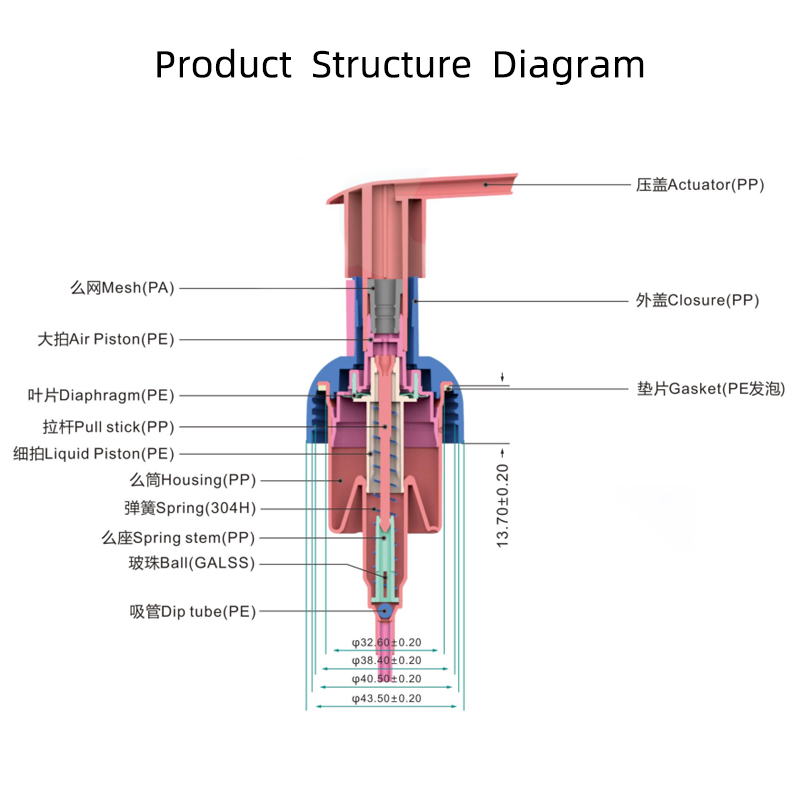 Lotion Dispensers Pump Structure