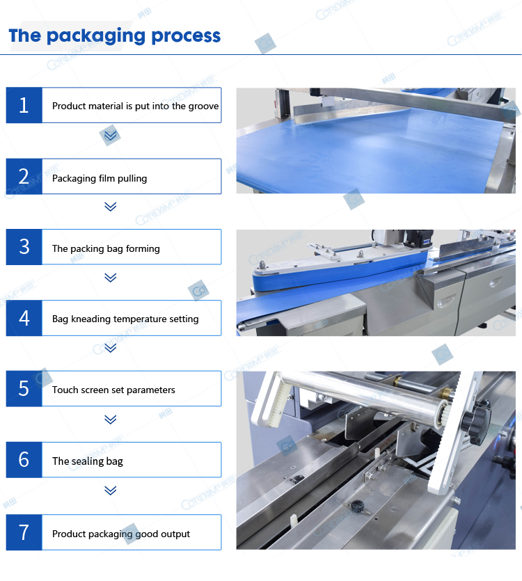 Packaging process