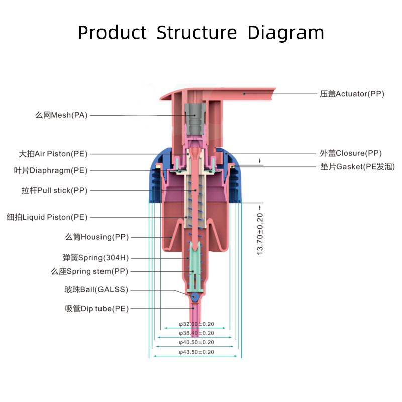 Foam Pump Head Structure