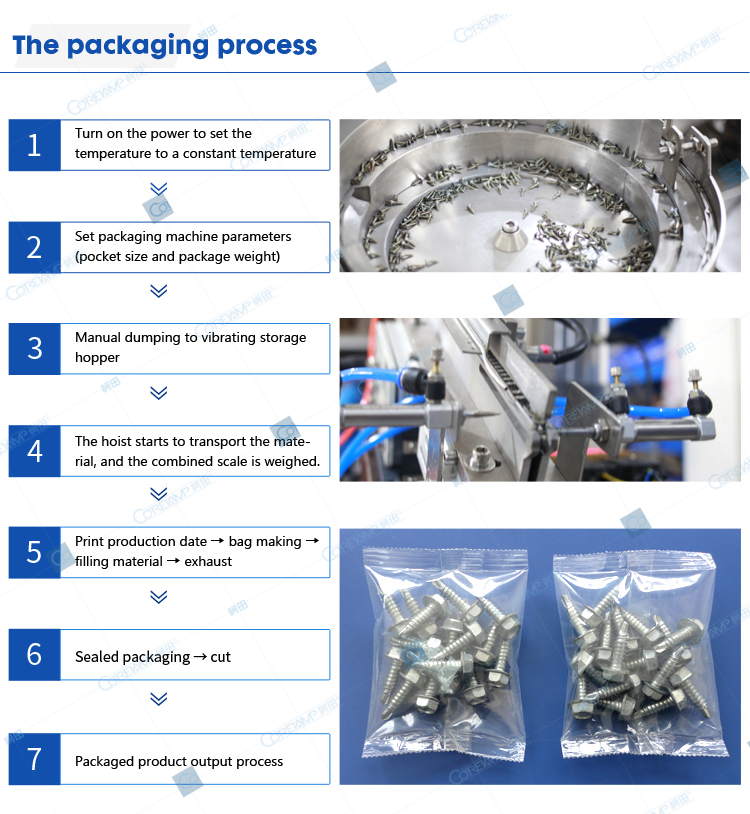 Packaging process