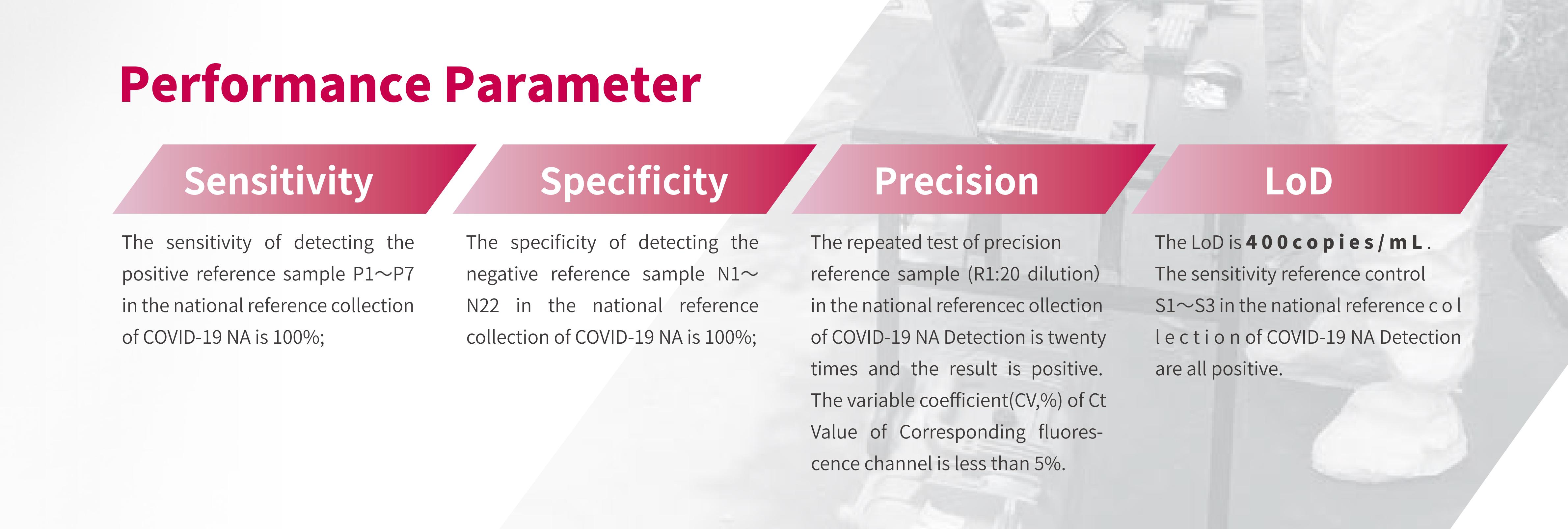 Novel Coronavirus 2019-nCoV nucleic acid detection kit