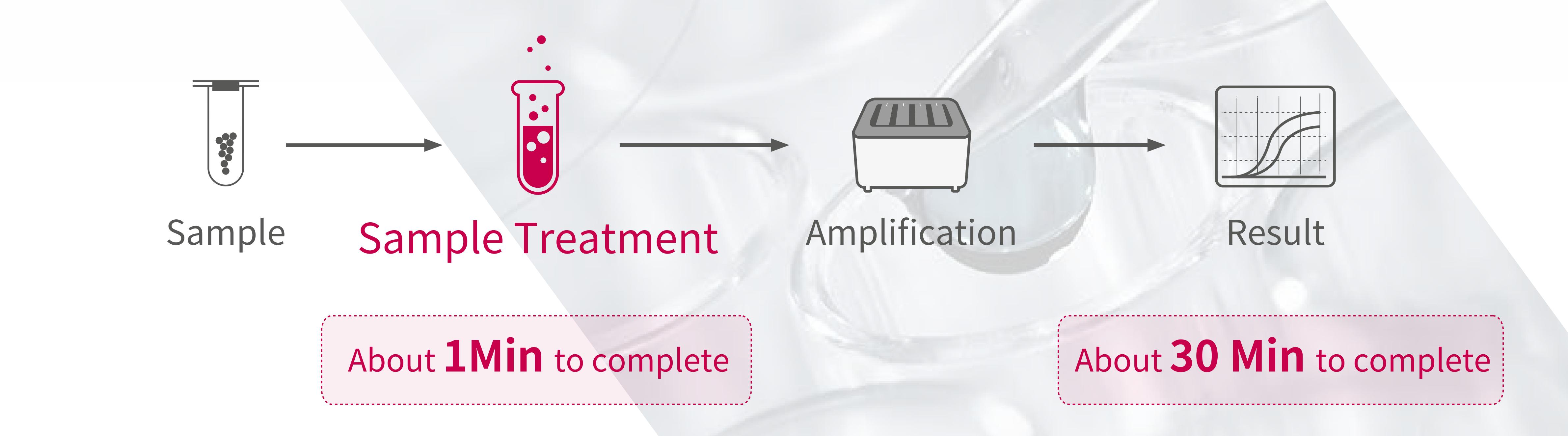 Novel Coronavirus 2019-nCoV nucleic acid detection kit