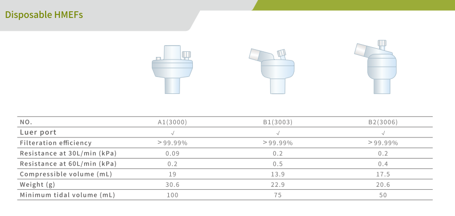 HMEF Disposable Anesthesia Air Filter
