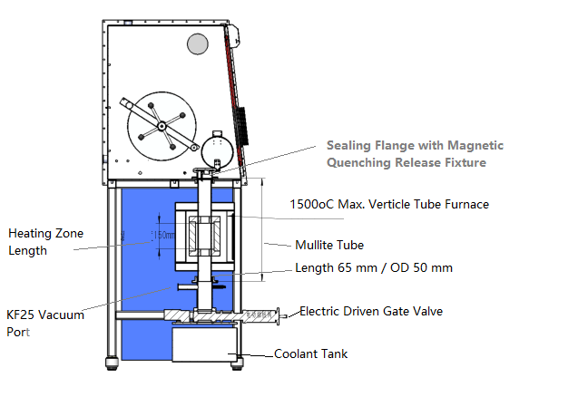 Glove Box