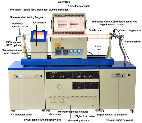 CVD system