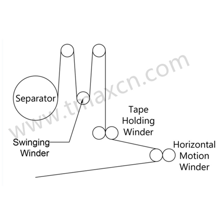 Electrode Winding Machine