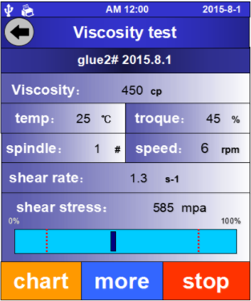 Digital Viscometer