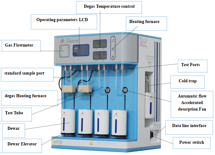 Pore Size And Surface Analyzer Pore Size And Surface Analyzer