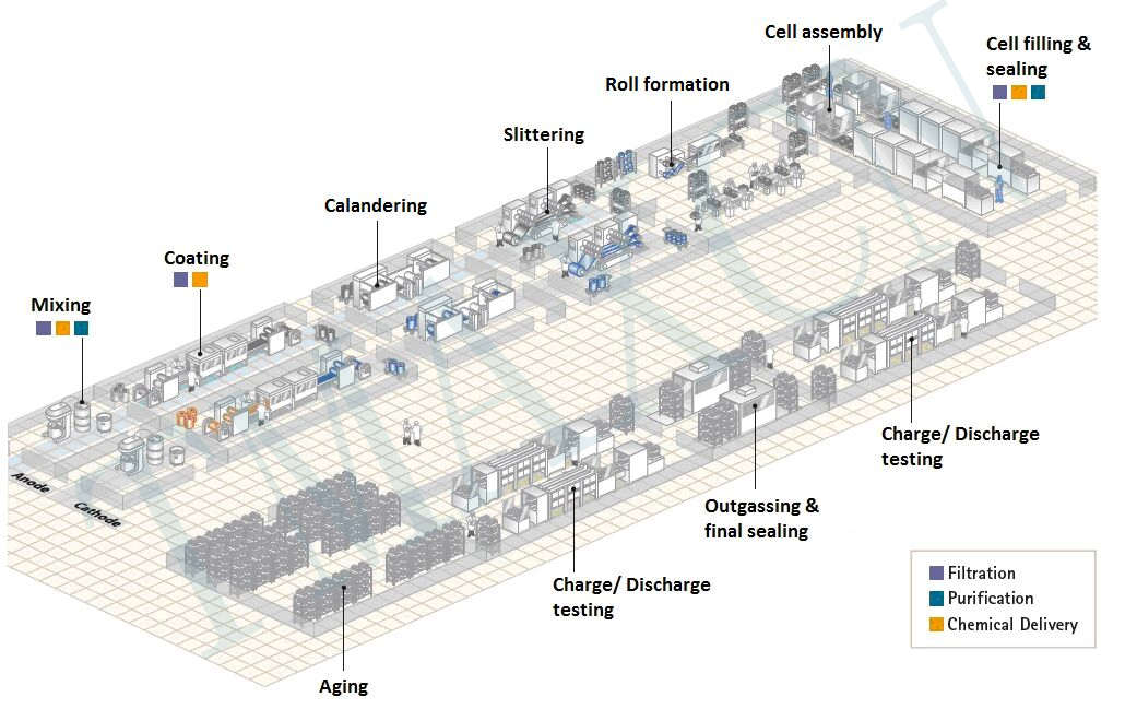 Cylindrical Battery Production Line