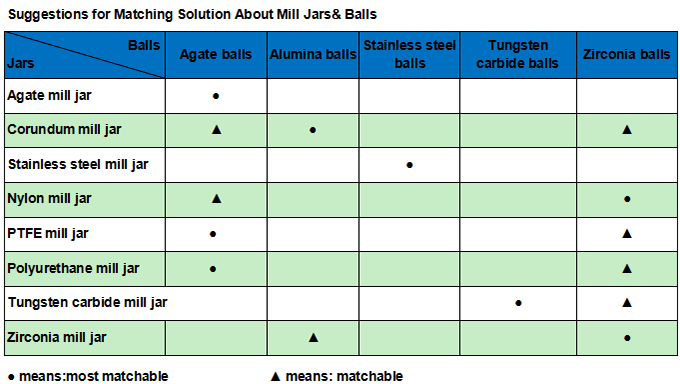 Small Stirred Ball Mill