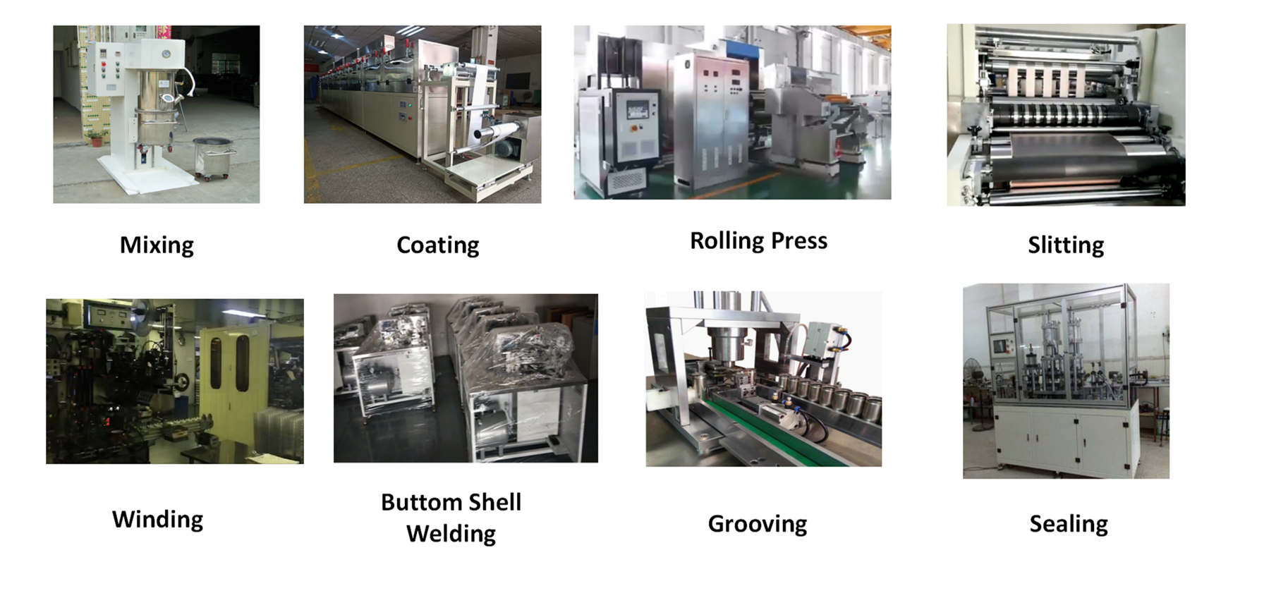 Cylindrical Battery Production Line