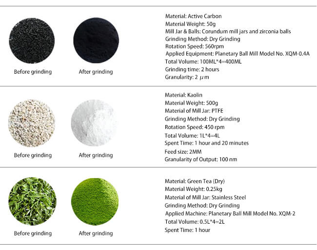 Small Stirred Ball Mill Small Stirred Ball Mill