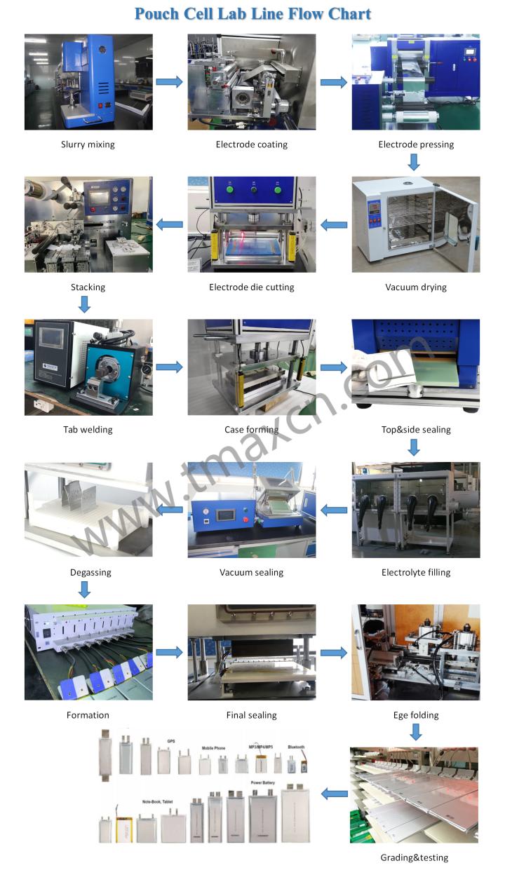 Pouch Cell Assembly