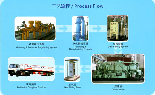 cng mother station layout