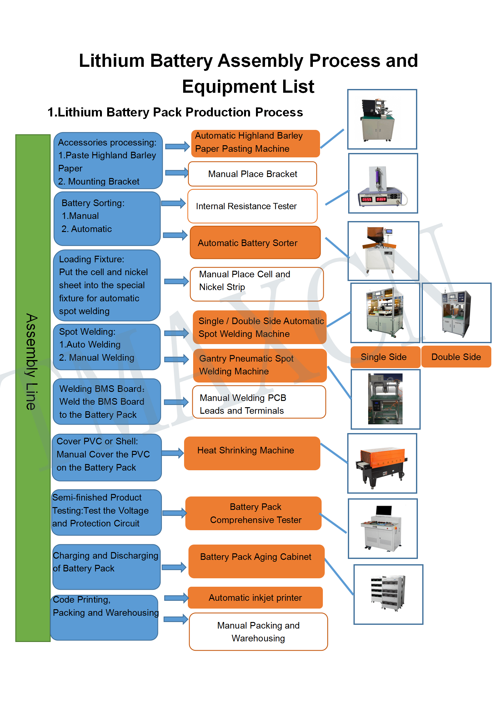 Cylindrical Cell Battery Pack Assembly Machine Line 