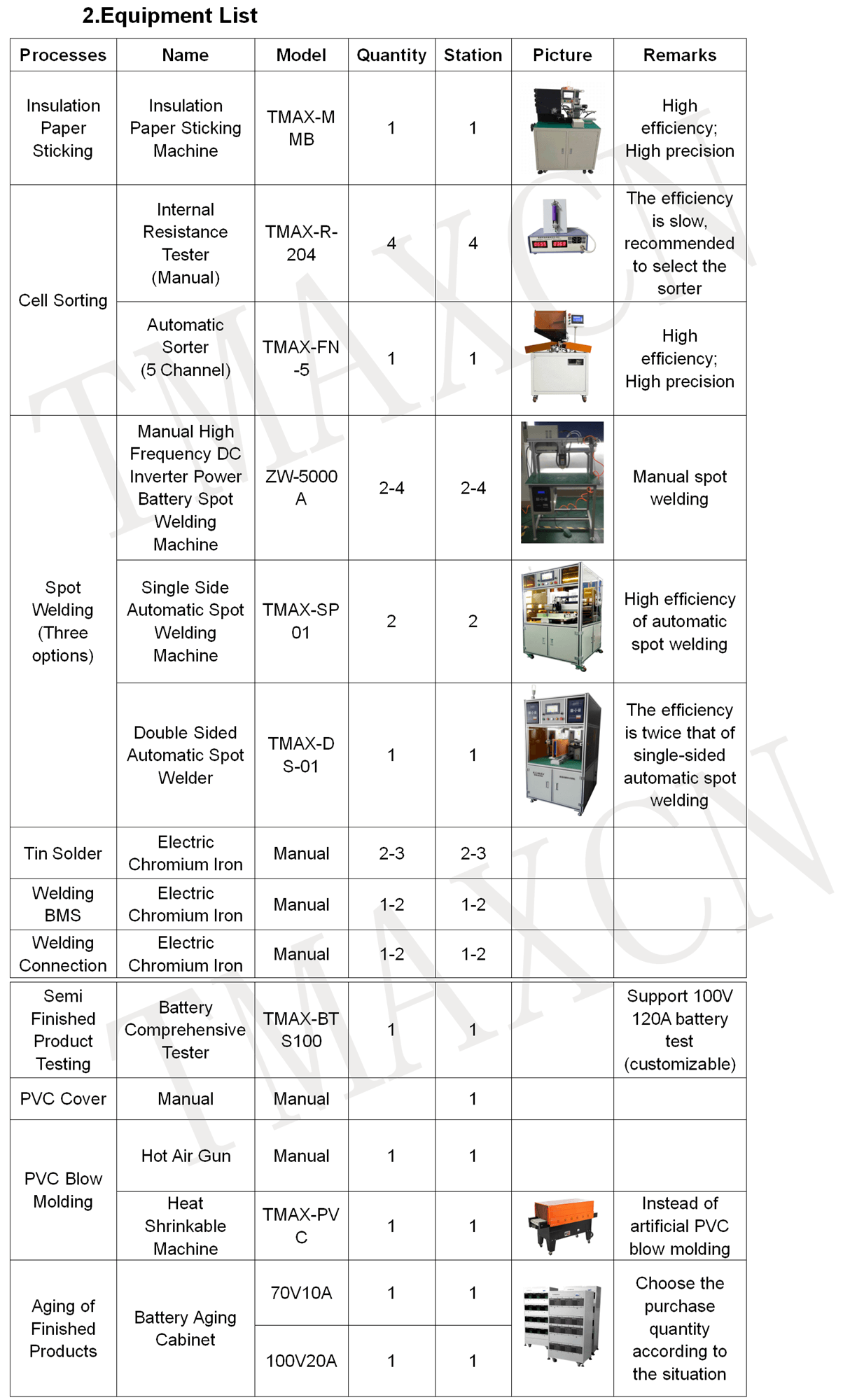 Cylindrical Cell Battery Pack Assembly Machine Line