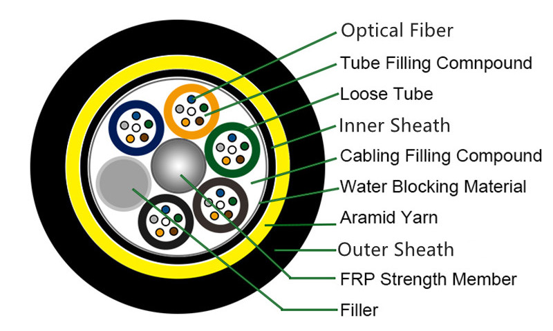 ADSS Cable Section Drawing