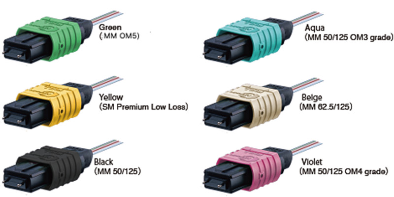 Different MPO MTP Connectors 