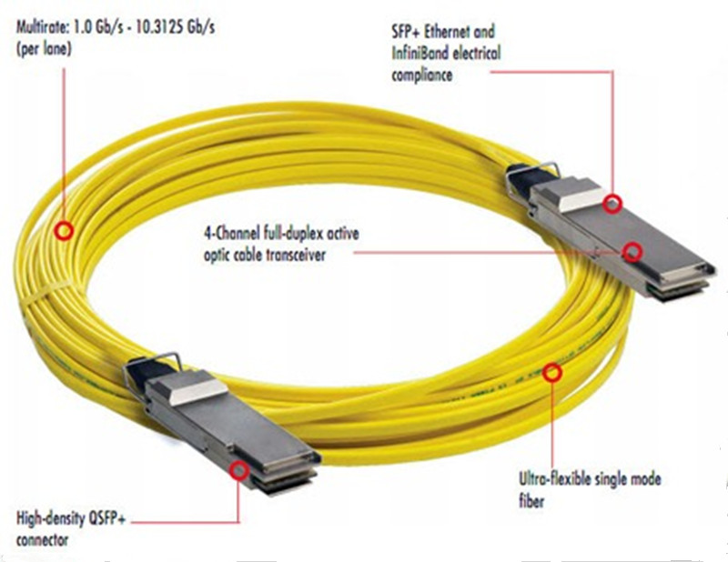 AOC CABLE ILLUSTRATION