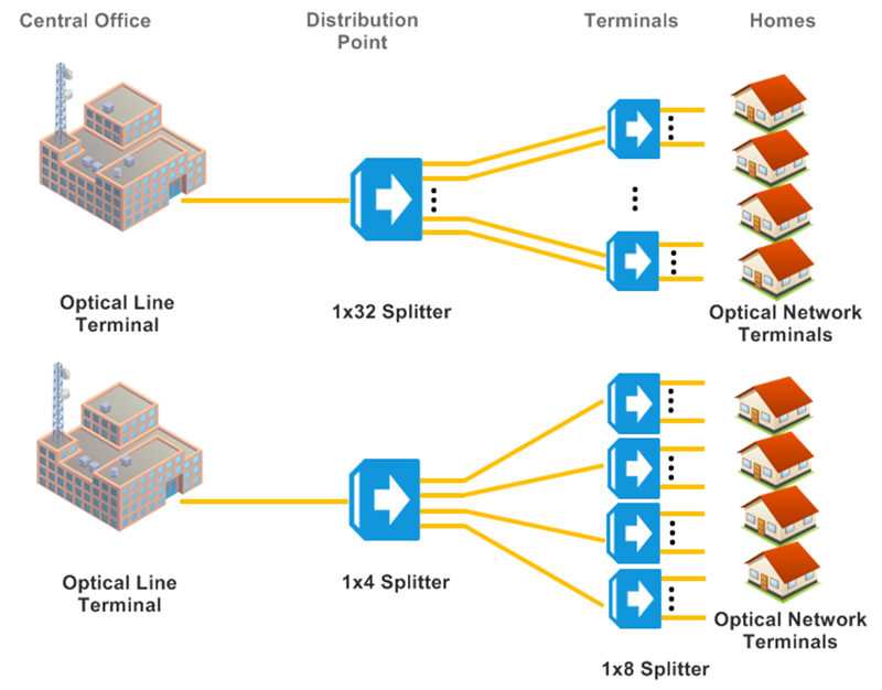 plc splitter appliance