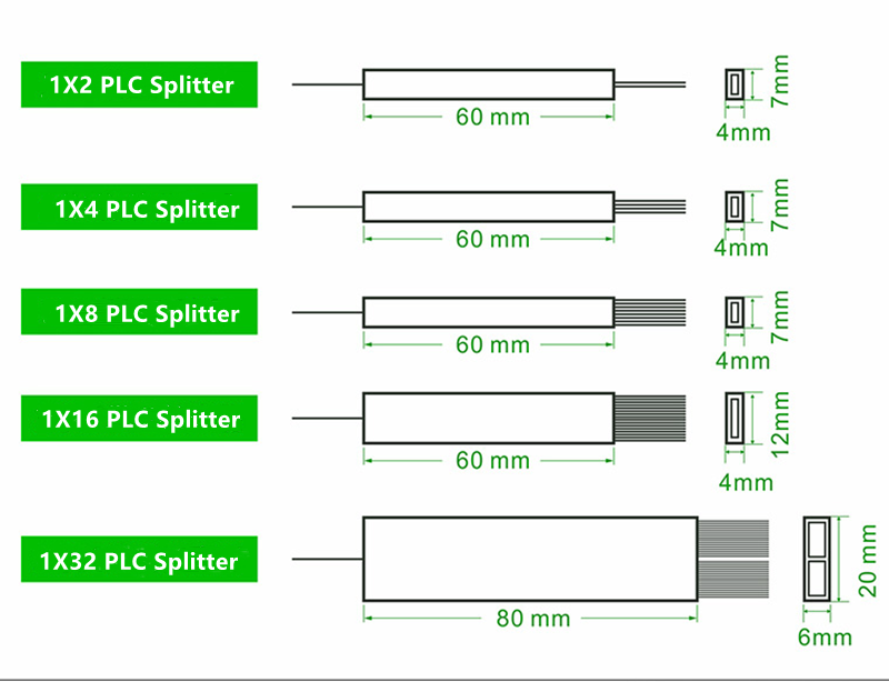 PLC Splitter ratio PLC Splitter ratio