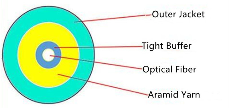 section view of simplex cable