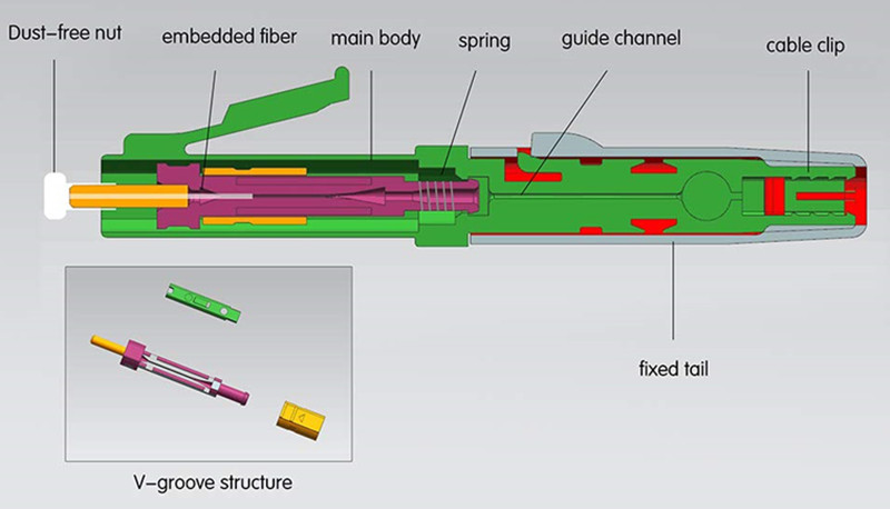 FTTH Field Assembly Fast Connector LC/UPC