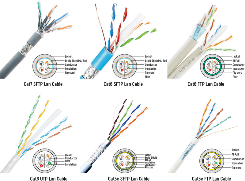 diagram of lan cable diagram of lan cable