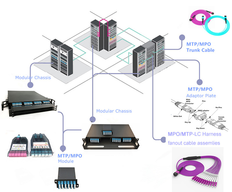 MPO appliance