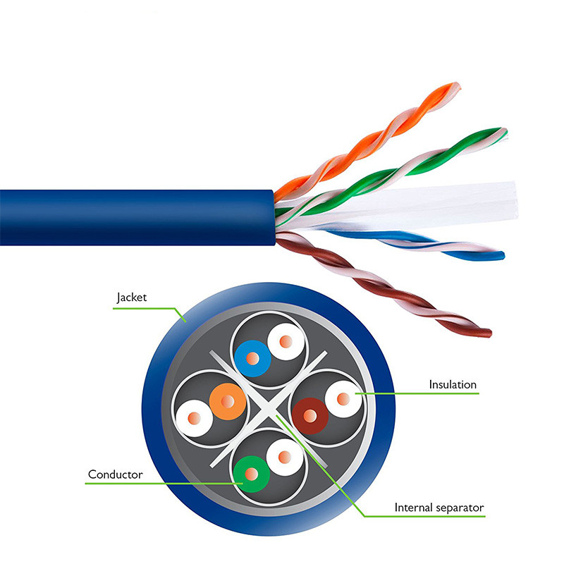 utp lan cables 4pairs utp lan cables 4pairs