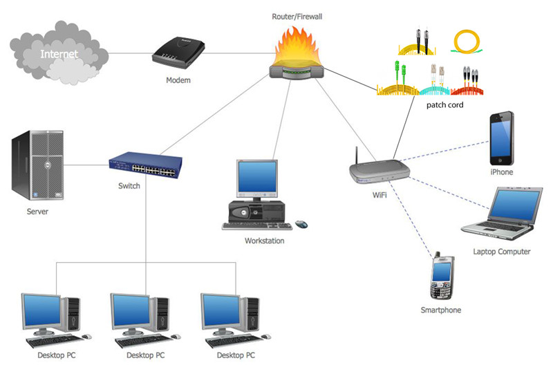 Fiber Optical Appliance