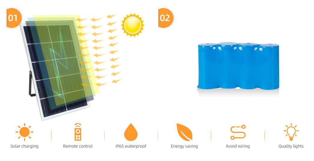 polysilicon solar panel