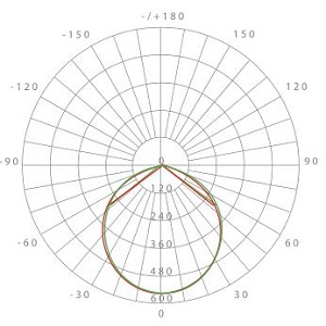 relative info of down light