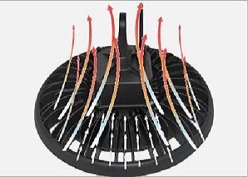 FEATURES OF UFO HIGH BAY LIGHT