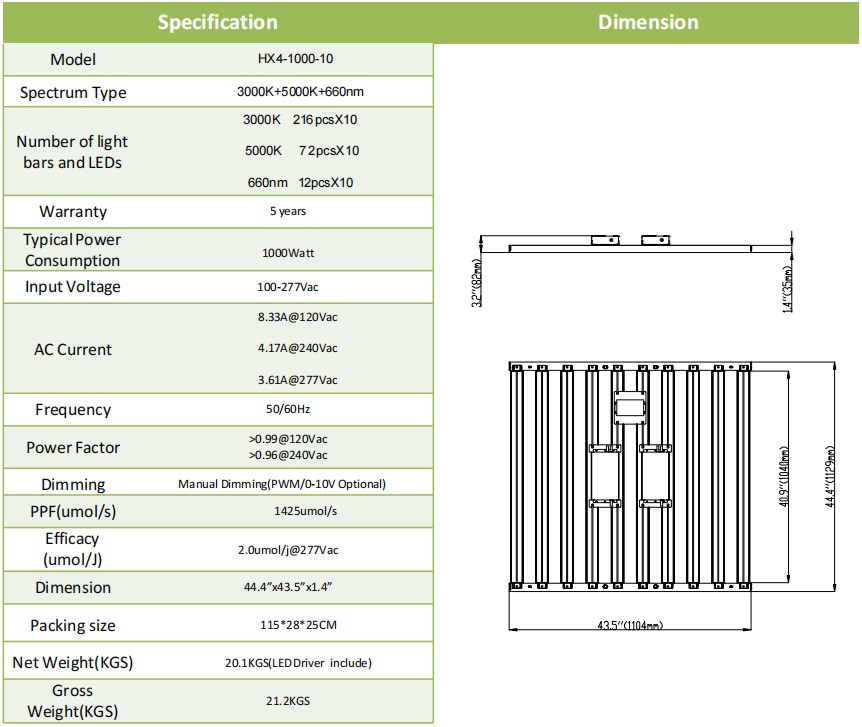 lm301b full spectrum grow light